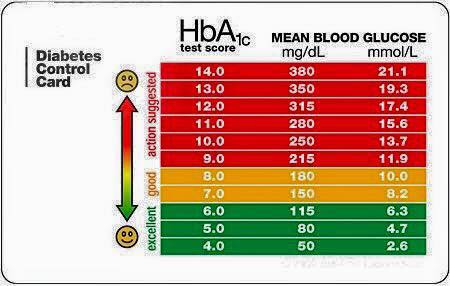 hba1c-จอยริน-จอย-เอเจล-agel-ราคาสมาชิก-ราคาถูก-เบาหวาน-มะเร็ง-ไตเสื่อม-umi-exo-hrt-min-grn-เอเจล-สมัครธุรกิจ