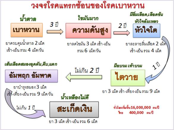 Diabete-cycle-umi-hba1c-จอยริน-จอย-เอเจล-agel-ราคาสมาชิก-ราคาถูก-เบาหวาน-มะเร็ง-ไตเสื่อม-umi-exo-hrt-min-grn-เอเจล-สมัครธุรกิจ